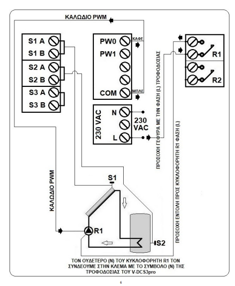 Σχέδιο συστήματος βεβιασμένης κυκλοφορίας
